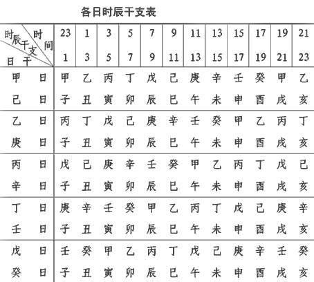 怎麼看屬性|教你快速查自己的五行屬性，入門篇（一看就 ...